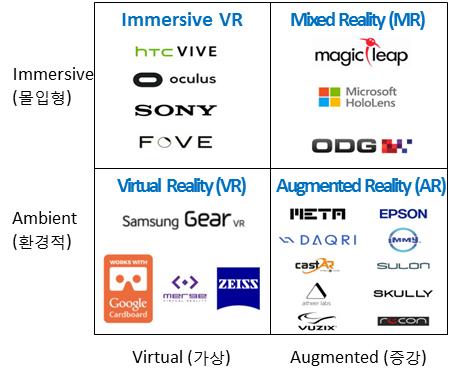 기획시리즈 AR VR MR < 자료 > Digi-Capital, The 7 drivers of $150 billion augmented/virtual reality, 2015.