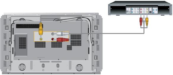 제품연결및사용 다른장치와연결하기 DVD, VCR 또는캠코더와외부입력같은 AV 장치가있을경우는AV 장치연결단자에연결할수있습니다. 전원만연결되어있으면이연결만으로도비디오시청이가능합니다. AV 장치와연결하기 1. 소리연결선을사용하여 DVD, VCR 또는캠코더와같은외부장치의오디오출력단모니터의 [AV AUDIO IN [L-AUDIO-R]] 입력단자를연결하세요. 2.