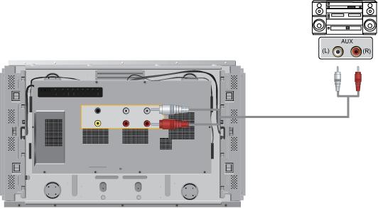 제품연결및사용 오디오시스템연결하기 오디오시스템의 AUX L, R 단자와모니터의 [AUDIO OUT