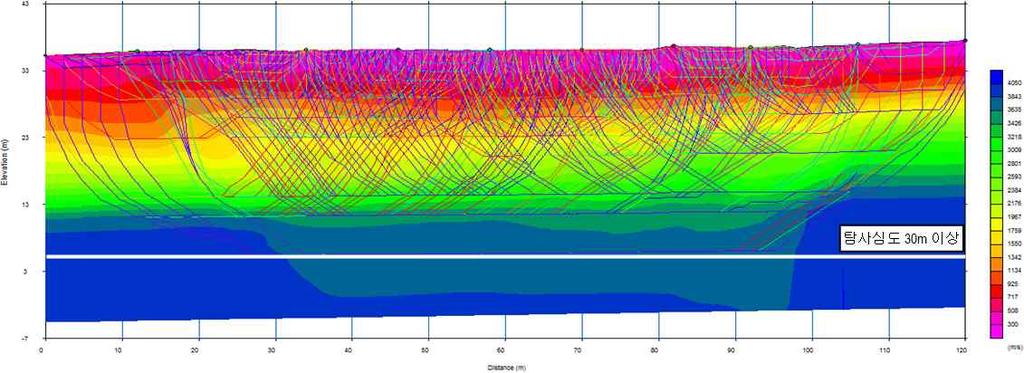 3) SW-3 측선 (a) 시추조사지층단면도 (b) 굴절법탐사속도분포 (c) 굴절법탐사결과 [