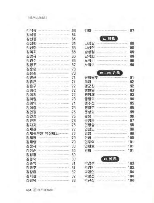 η개패패애mω%%없어없없mω 楊푸 λ 物듬志 임김석규 ωm김석몽아김하 ------------------------------- 87 야김선동띠김섬한얀얘김성호i ω탬김여지 김영규 김영수 mw 노직 @ ---- 90 김영조노직 @ ----- ----- ------- --- ----- 90 김용순 m 김용준 I로E활뭘률단의왕후김원근.