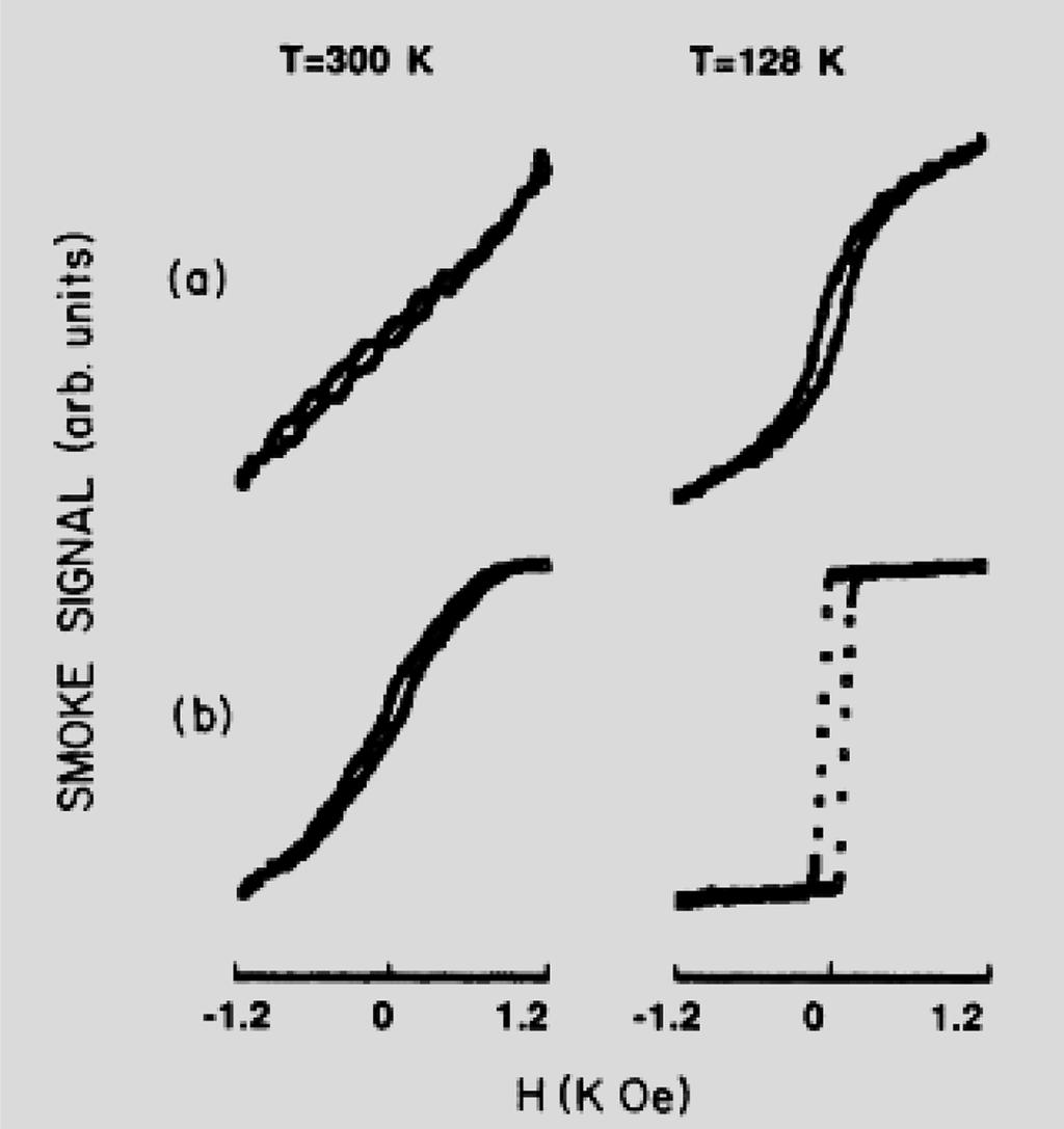 Argyres논문의가장핵심은커회전각 (Kerr rotation angle) 혹은커타원율 (Kerr ellipticity) 은다음과같은식에의하여변화하고이들의크기는각각자화값 (magnetization, M) 에비례한다고하는사실이다. 이논문에서유도되는몇가지중요결과에관한식을나타내면다음과같다.