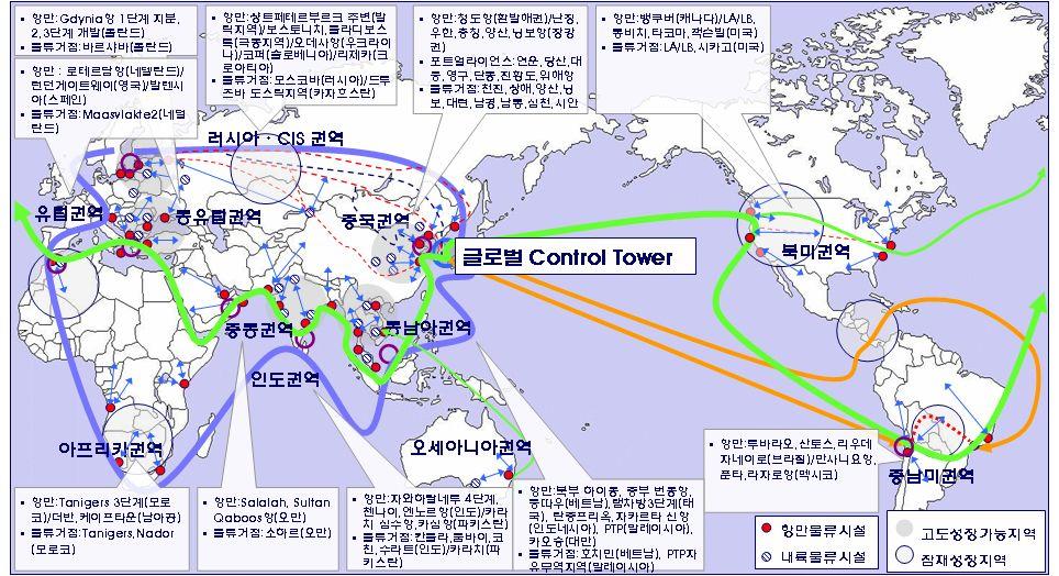 분야별보고서 - 물류정책 < 그림 > 글로벌물류네트워크구축실현도 항만간전략적제휴를통한동북아물류네트워크확충 o 中日항만과 Alliance 구축을통한역내물류네트워크형성 목표 물동량창출및지역경제활성화 추 진 중국ㆍ일본의중소형항만 우리 항만 미주구주 방 법 화물집하능력강화 ( 물류기업,