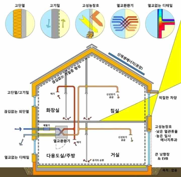 금고의중앙회장이나연합회장 7. 정당법 제22조에따라정당의당원이될수없는교원 8. 다른법령에따라공무원의신분을가지는직 9.