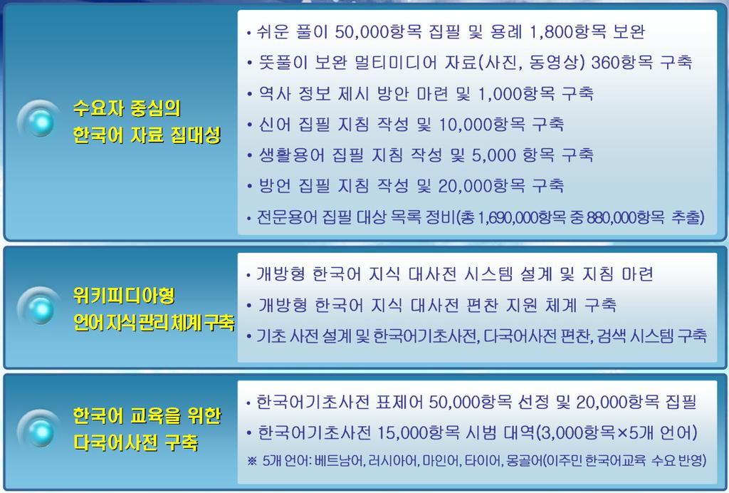 제 3 장주요추진정책 3) 한국어학습용다국어사전구축국내외에서급증하는한국어학습자를위한다국어사전도함께구축된다.