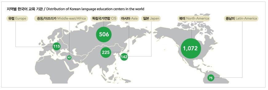 제 2 장국어사용현황 나. 한국어보급기관한류및국가브랜드가치의상승으로한국어에대한세계인의관심이높아지면서아시아대륙을비롯한세계각지에한국어보급기관이늘어나는추세이다. 해외한국어보급기관은 2009 년현재전세계에서 2,177 개가운영중이다.