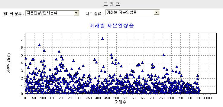 발생했는지를파악할수있다.