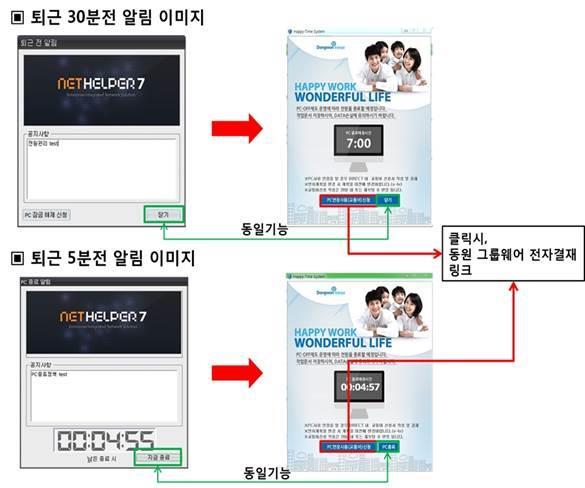 분류동원그룹연동사례번호 2 정의 내부결제시스템연동및사용자확인이미지커스텀제공 내부알림창및결제시스템연동 기능결과