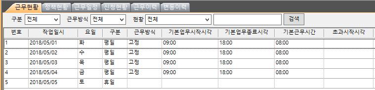 제품소개통합근로현황판 전체 / 그룹 / 개인의근로시간, 평균근로시간,