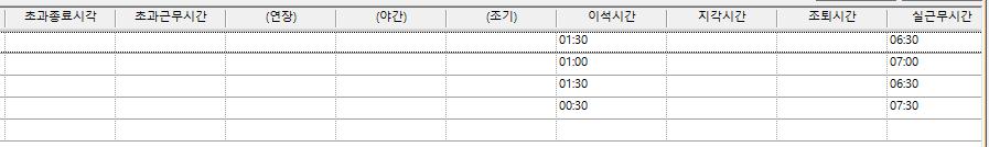 평균휴일근무시간등다양한형태의근로인원과근로시간을통합으로집계할수있으며,