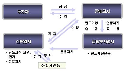 제 4 부 집합투자기구관련회사에관한사항 1. 집합투자업자에관한사항가. 회사개요회사명이스트스프링자산운용코리아주소및연락처서울특별시영등포구여의대로 70 ( 여의도동, 신한금융투자타워 ) [ 연락처 : 02-2126-3500, www.eastspringinvestments.co.kr] 회사연혁 2001.02 굿모닝투자신탁운용 설립 2002.