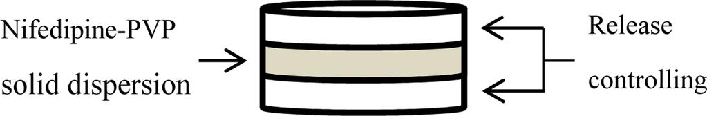 740 이천중 하현정 김수영 박진영 장나금 송정은 강길선 Figure 1. Schematic diagram of tablets using various water soluble polymers. 및장기치료에사용된다. 특히, 관부전증, 협심증, 심근경색증후군및휴식시의협심증등에유용하다. 3,4 그러나이약물은난용성질산염을가지고있는결정성약물로서물에대한용해도가 0.