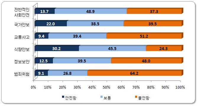 Ⅳ. 안전 27.