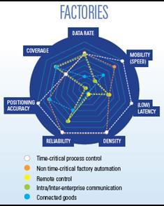 Single Market, 디지털단일시장 ) 에서 5G