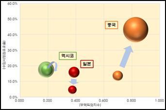 주간기술동향 2017. 11. 8.