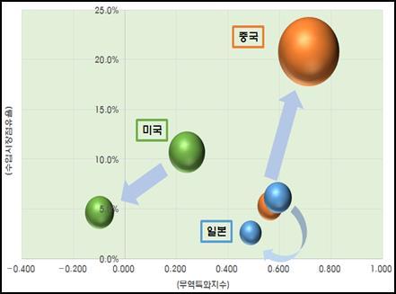 주간기술동향 2017. 11. 8.