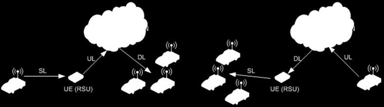 기획시리즈 - 로봇 자율주행 < 자료 > 3GPP TR 36.885 V14.0.0, Study on LTE-based V2X Services, 2016. 7. 20. [ 그림 4] LTE-V2X 시나리오 3( 기지국통신과단말간통신사용 ) 을효과적으로사용할수있고지연시간을최소화할수있다.