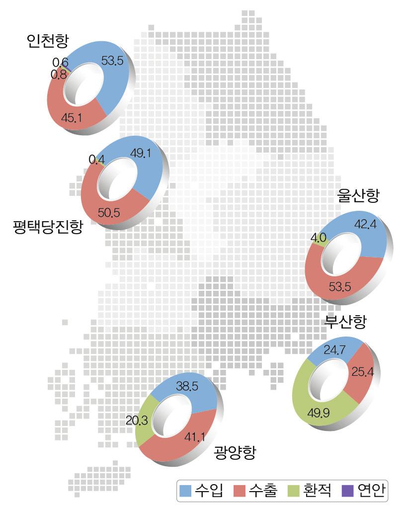 4 전국 2,025 7,641 2,097 7,976 3.6 4.