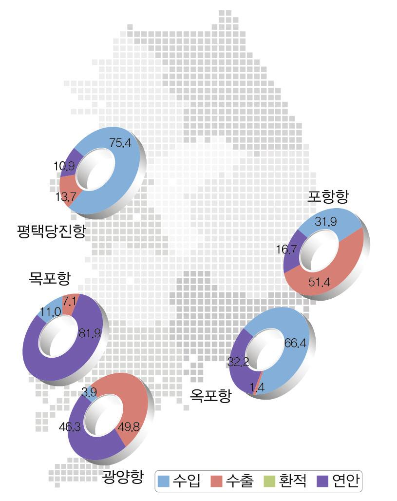 1 목포 308 1,314 562 2,042 82.6 55.4 전국 7,115 29,369 7,711 32,780 8.4 11.