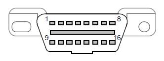 한국정보통신학회논문지제 15 권제 12 호 OBD-II PID(Parameter ID) 는진단장치등을통해차량에정보를요청할때사용되는코드로 SAE Standard J/1979를따르며 OBD-II PID는 10개의모드를가지고있다. 본논문에서사용한 PID는모드 01로진단정보를이용하였으며세부 PID는표 2와같다 [6]. 표 1. OBD-II 모드 Table.
