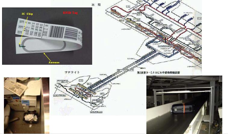 30 / 31 : RFID Examples Luggage tag "e Tag" experiment in New Tokyo International Airport(outline) Modeling & Simulation Period: September 20, 2001 - October 20,