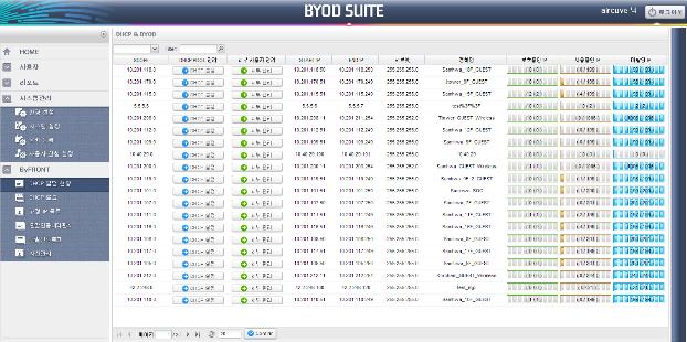 21 IP 할당현황 구분아이콘설명 SCOPE DHCP POOL