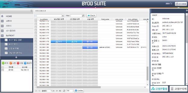 START IP END IP Subnet Policy name