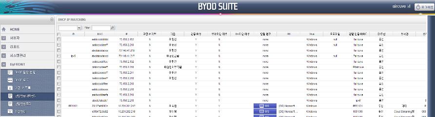 BYOD( 단말 )