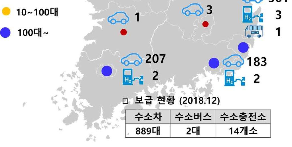 상용화 구분국내일본미국유럽이동형수소차 기타