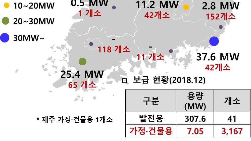 가정 건물용 ) ( 가정 건물용 ) (