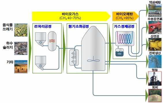 수소추출기국산화및효율제고