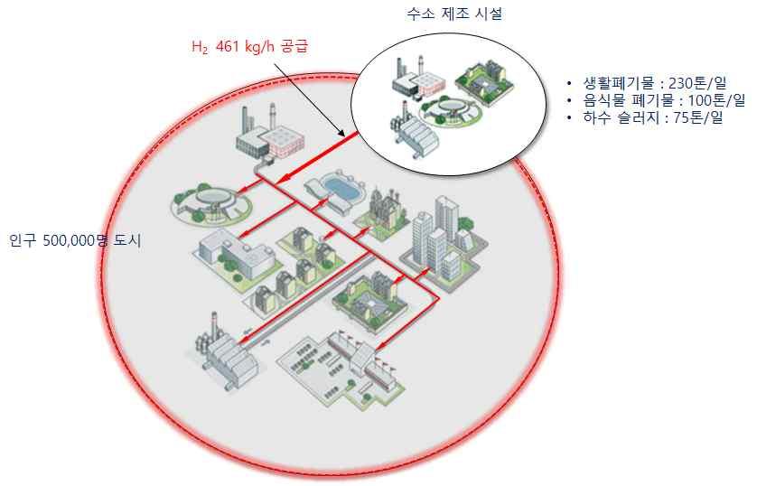 생활폐기물활용방안 >