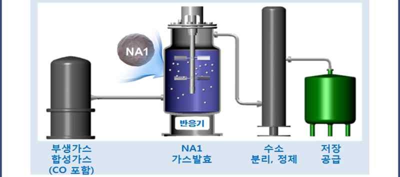 < 해양바이오수소생산 > CO + H