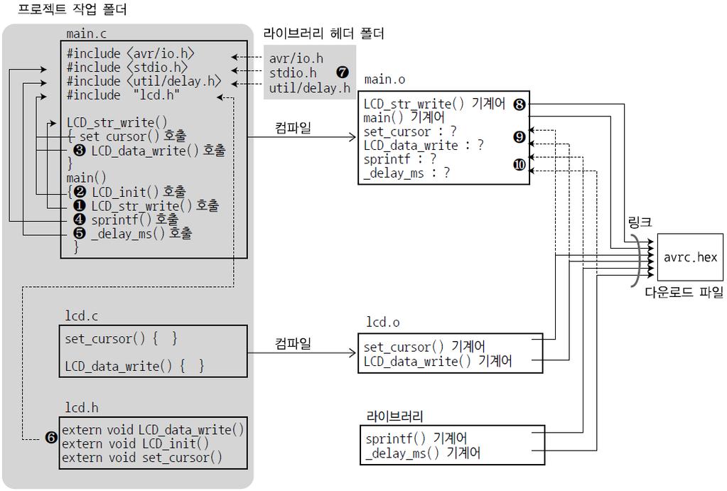 Section 07 ATmega128