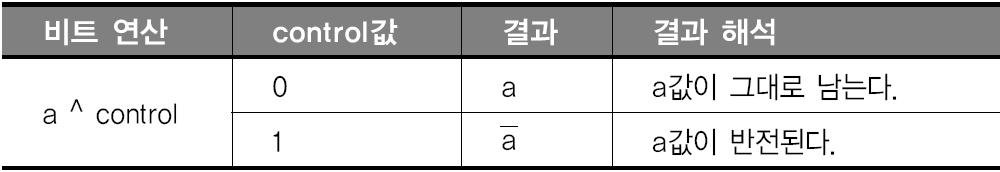 Section 07 ATmega128 을위한 C 언어 73/88 비트 XOR 연산자 ^ 동일한위치의비트끼리 XOR