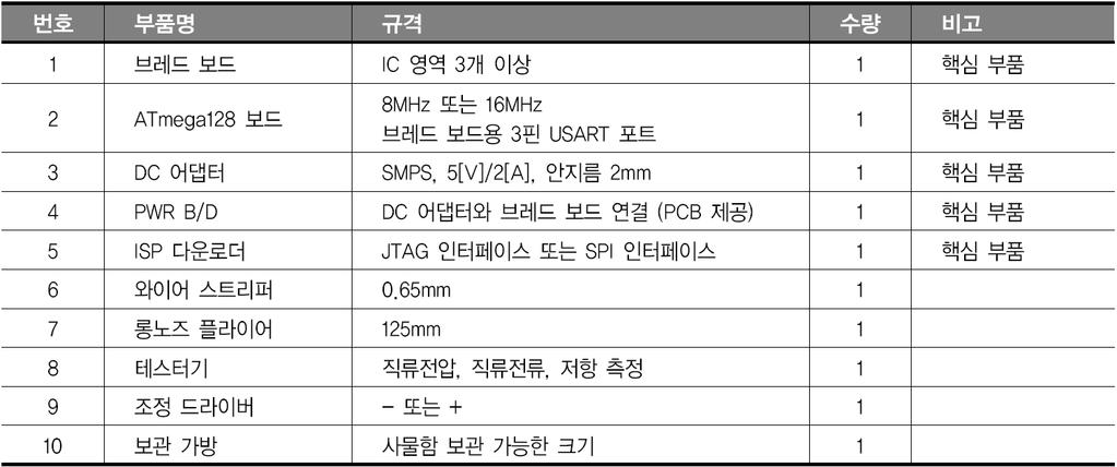 Section 09 하드웨어환경구축 86/88 핵심부품 : ATmega128