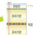 수익성은프로판과프로필렌가격의스프레레드에따라결정되는데, 프로판가격이상승하는겨울철에에는수익성이둔화되고여름철철에는개선되는는경향이있다다.