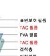 프로판 -프로필렌스프레드가확대될수록유리 기타 13% ( 달러 / 톤 ) 2,1 PP (L) PP-프로판 (R) ( 달러 / 톤 ) 1, 필름 1% PP 4% 1,8