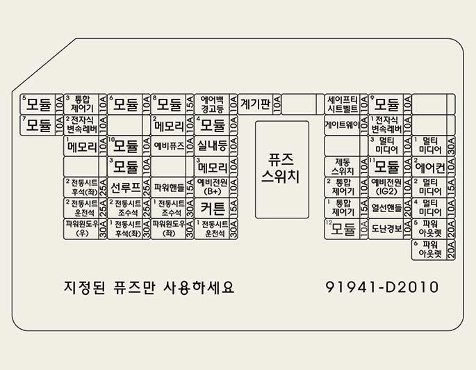 07 실내 OHI076032 운전석퓨즈박스라벨 OHI076033