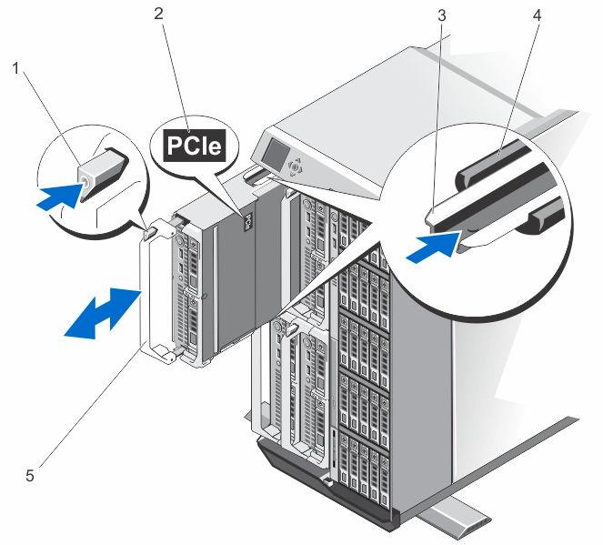 그림 37. 서버모듈분리및설치 1. 분리단추 2. 서버모듈의 PCIe 레이블 3. 서버모듈 ( 또는서버모듈보호물 ) 의가이드레일 5. 서버모듈핸들 노트 : 이레이블은서버모듈이 VRTX 인클로저용으로특별히구성되었음을나타냅니다. 4. 인클로저의가이드레일 노트 : 위의그림은절반높이서버모듈의분리및설치를보여줍니다.