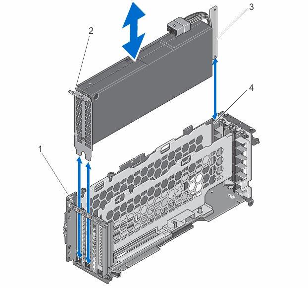 그림 68. 이중폭 GPGPU 카드를이중폭 PCIe 케이지안에설치 1. 이중폭 PCIe 케이지의탭 2. 이중폭 GPGPU 카드브래킷 3. 이중폭 GPGPU 카드 4. 이중폭 PCIe 케이지 12. 이중폭 PCIe 케이지를설치합니다.