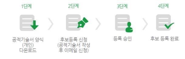 2 인터넷에코어워드 [ 개인부문 ] 후보등록및시상 Korea Internet Professionals Association 가.