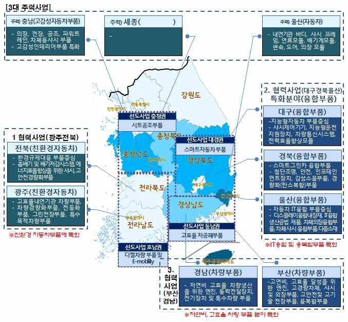 정책추진현황 (1) 전북자동차산업정책동향 전북은국내중대형상용차의 94%