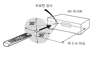 제공악세서리 ONKYO AV RECEIVER TX-SR309 다음과같은부속품이포함되어있는지확인하십시오.