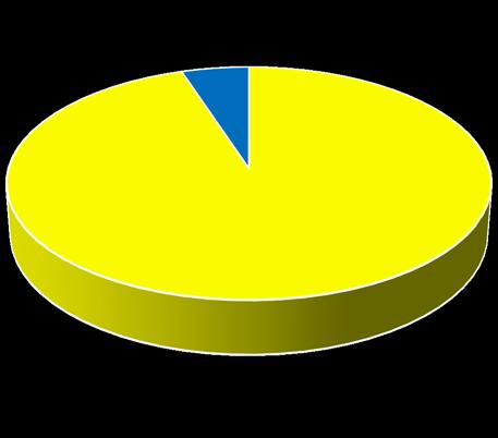 TORRENT 500 CASE STUDY - BEARING CLEANING 제지회사 Bearing 운영의문제점 : Bearing 의세척시솔벤트와경유등화재의위험및작업자의호흡기질환을유발할수있는 ( 발암물질포함 ) 용제성세척제로사용하면서동절기작업시에는피부의손상까지야기하는문제가발생하였습니다.