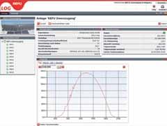 - 8 - REFULOG 이러한데이터의시각화를위해저희는광범위한평가가능성을가지는 RefuSol 자체의모니터링및분석시스템인인터넷포털 REFULOG 를제공합니다. 따라서일례로통계상의발전량, 또는필드에있는일사량센서및온도센서와의비교가가능합니다. 장시간에걸쳐모든인버터들에관한데이터가기록됩니다. 자동출력조절과더불어실시간모니터링옵션과오류메시지의옵션또한포함되어있습니다.