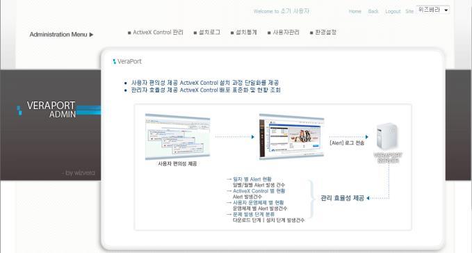 설치프로그램을관리및배포하는관리자툴을제공하여고객사의관리편의성증대 [ 사용자편의성 ] 다양한프로그램통합설치