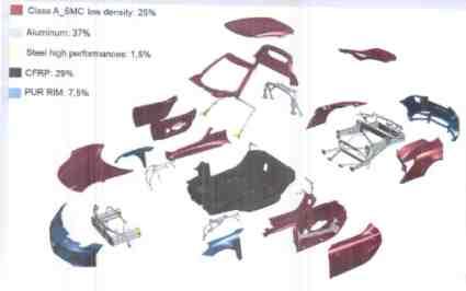 기존의차량소재에대한경량화실현및연비향상에따른환경규제만족 구조용부품분야에다중소재적용기술의확대및다중소재 ( 이종금속 / CFRP) 활용범위확대에따른소재산업활성화 기대효과 ㅇ기술적기대효과 - 신충돌시험의통과를통한차체내구성대비경량화기술의완성도및국가위상의향상 -
