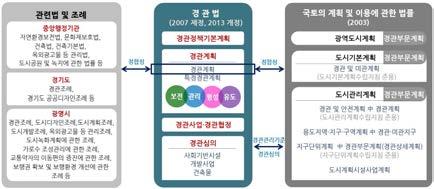 GWANGMYEONG CITY LANDSCAPE PLANNING 6.