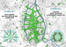 GWANGMYEONG CITY LANDSCAPE PLANNING 5 광명비전2020 중기발전계획(2012.